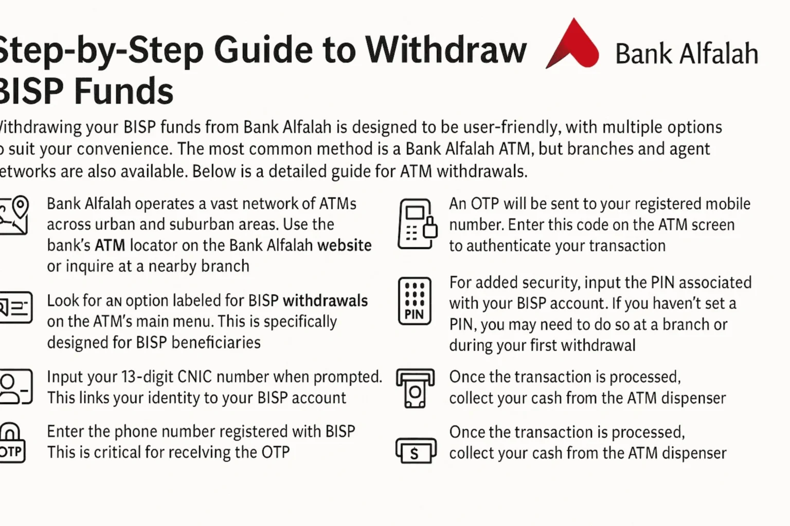 How to Withdraw BISP Payment from Bank Alfalah in July 2025